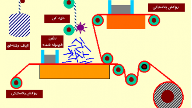 روشهای, تولید, ماشینی, کامپوزیت