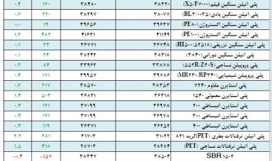 قیمت, پایه, محصولات, پتروشیمی, نهم, اذر, اعلام, شد+جدول, قیمت, +, جدول, مقایسه, ای