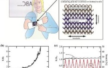 صفحه, کلید, پلیمری, لباس, دوخته, شود