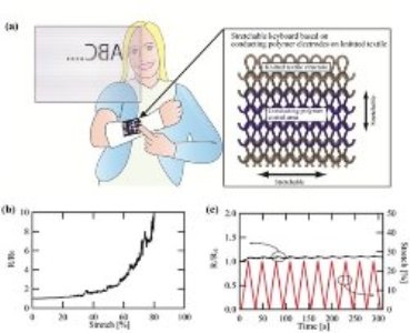 صفحه, کلید, پلیمری, لباس, دوخته, شود