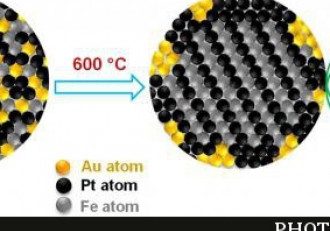 ساخت, نانوکاتالیستی, بهبود, عملکرد, پیل‌های, سوختی, پلیمری
