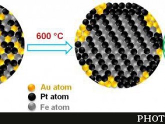ساخت, نانوکاتالیستی, بهبود, عملکرد, پیل‌های, سوختی, پلیمری
